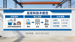 沔城回族镇本地工厂讲解：说一遍公路压浆料和铁路压浆料的区别